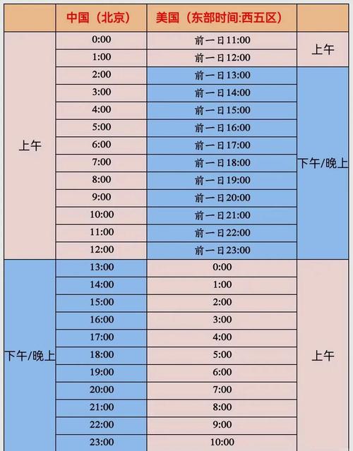 北京与新疆时差究竟是多少？-第2张图片-花冠旅游服务