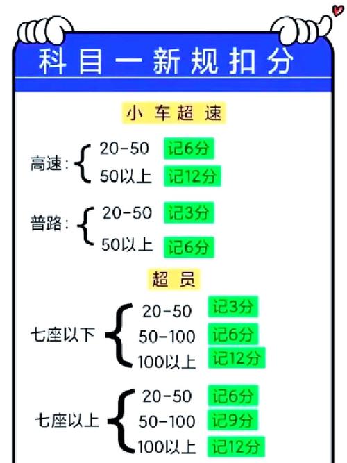 抚州违章扣分怎么查？-第3张图片-花冠旅游服务