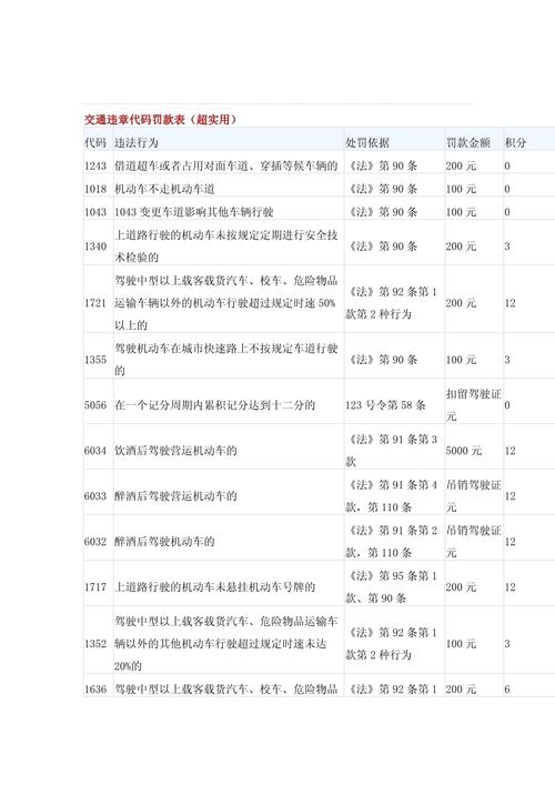 江西交通违章代码怎么查？-第1张图片-花冠旅游服务