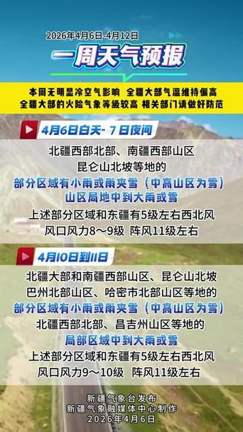 新疆一周天气怎样？气温降水有变化吗？-第1张图片-花冠旅游服务