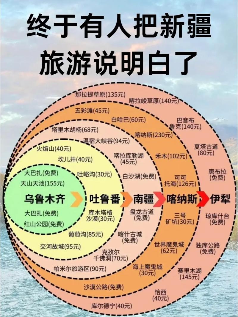 新疆十月旅游攻略，秋景如何？注意事项有哪些？-第2张图片-花冠旅游服务