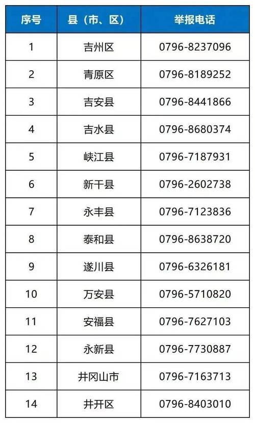 江西赣州手机号段有哪些？-第3张图片-花冠旅游服务