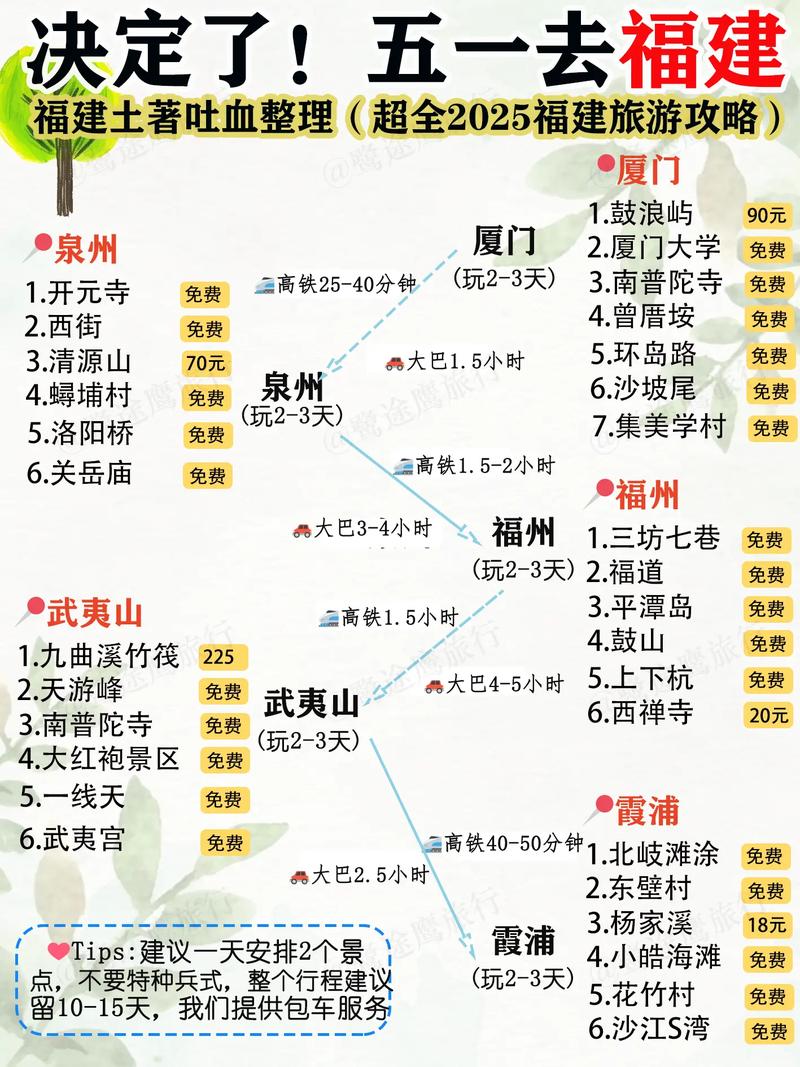 福建自由行路线怎么规划？-第3张图片-花冠旅游服务
