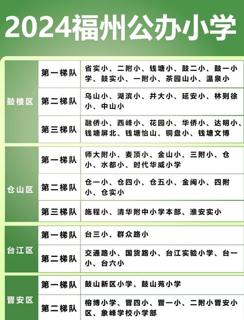 福建私立小学哪家强？排名依据是什么？-第1张图片-花冠旅游服务