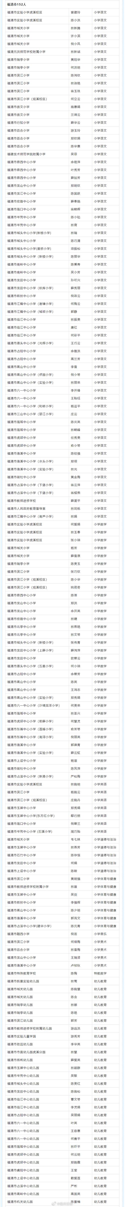 福建私立小学哪家强？排名依据是什么？-第2张图片-花冠旅游服务