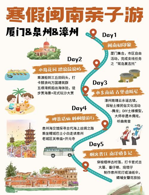 福建自由行路线怎么规划？-第3张图片-花冠旅游服务