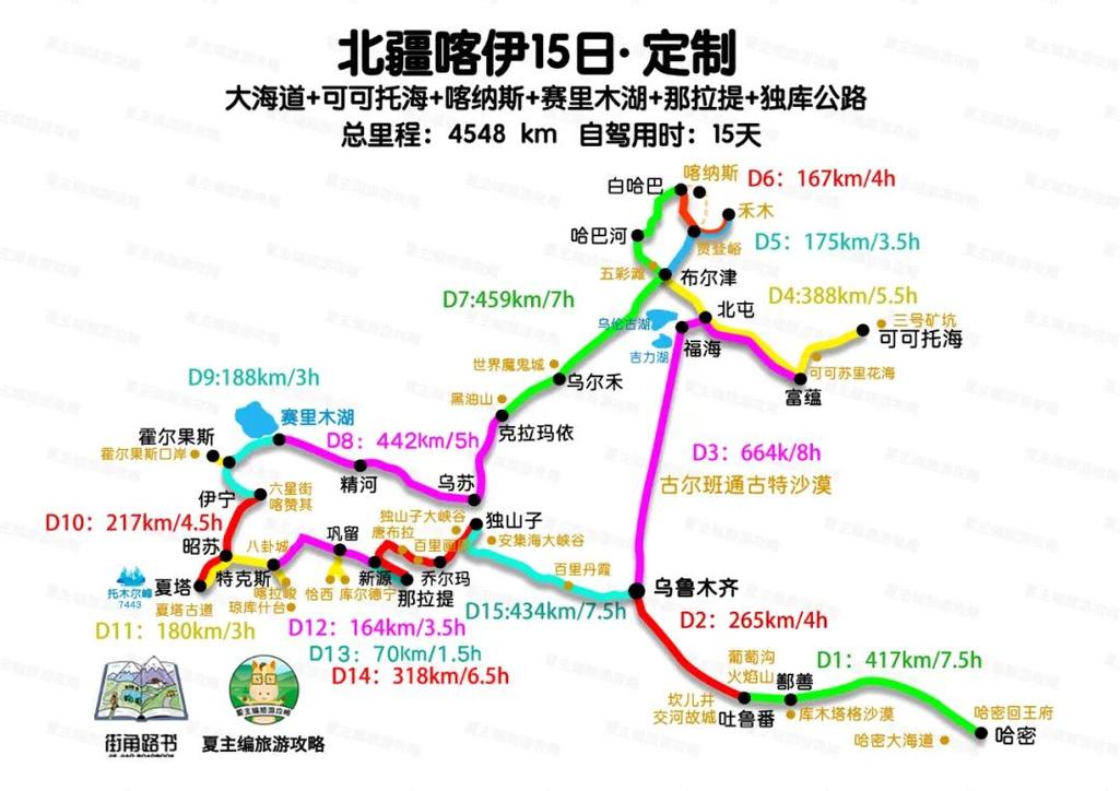 成都到新疆要多久？-第3张图片-花冠旅游服务