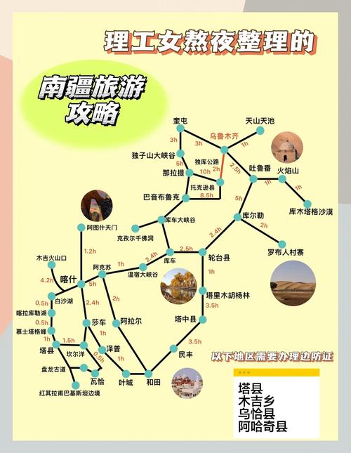 新疆南疆旅游线路图该怎么规划？-第1张图片-花冠旅游服务