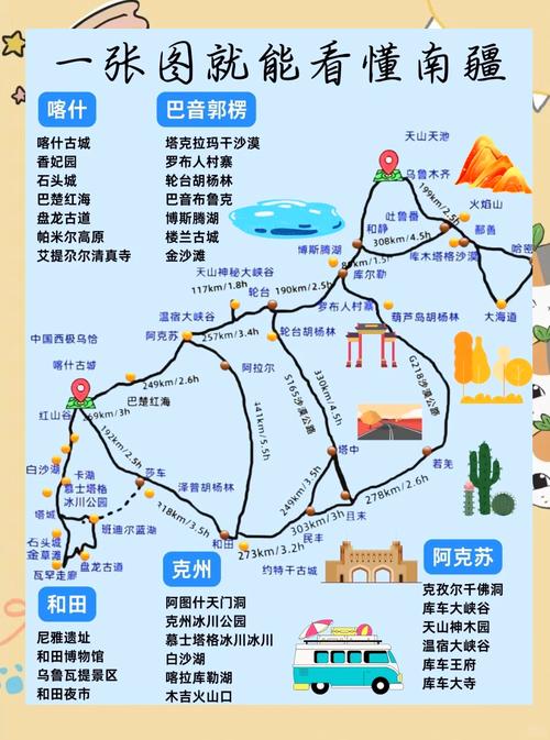 新疆南疆旅游线路图该怎么规划？-第2张图片-花冠旅游服务